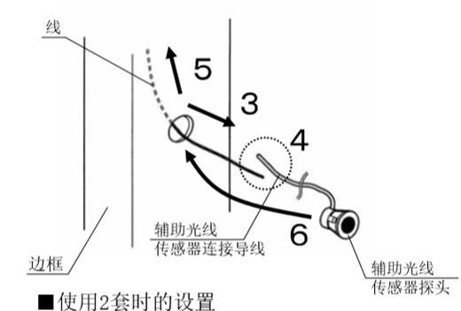 自動(dòng)感應(yīng)門安全防夾電眼安裝流程3、4、5、6